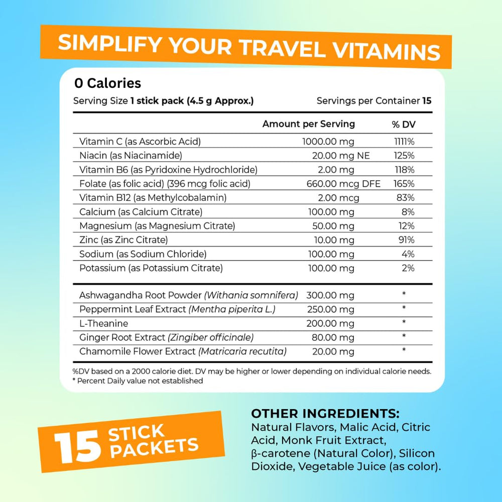 FlyWell travel-friendly packaging keeps TSA-ready supplements in your bag.