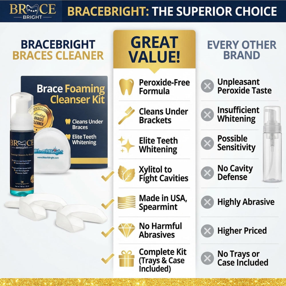 Foam Bright peroxide-free whitening formula for braces in no-sensitivity context.
