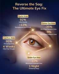 FOLOKE 3D contour eye mask providing even red light coverage.