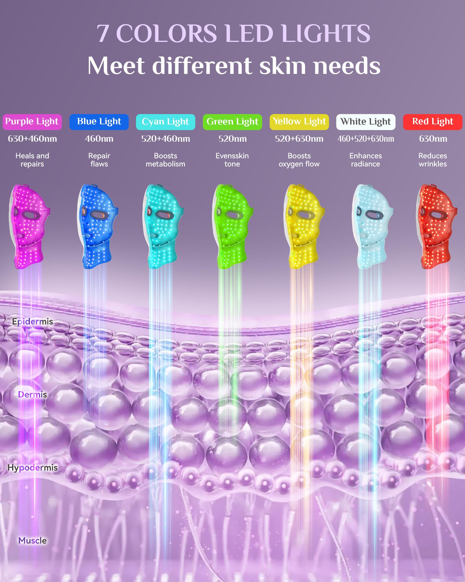 FOLOKE Cordless design enables on-the-go skincare sessions.