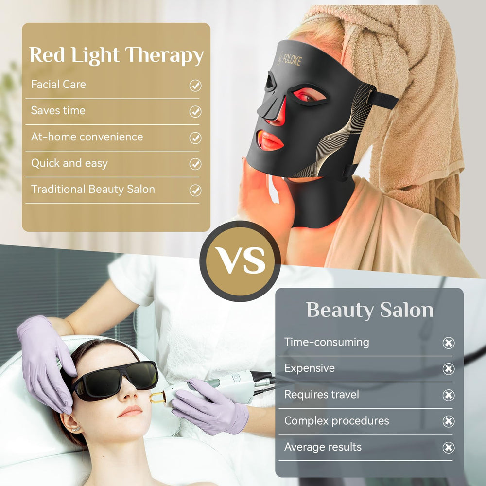 FOLOKE mask offers 10-minute sessions for efficient routines.