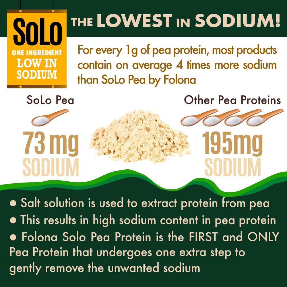 FOLONA SOLO unflavored protein powder in a bowl for versatile mixing