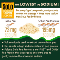 FOLONA SOLO unflavored protein powder in a bowl for versatile mixing