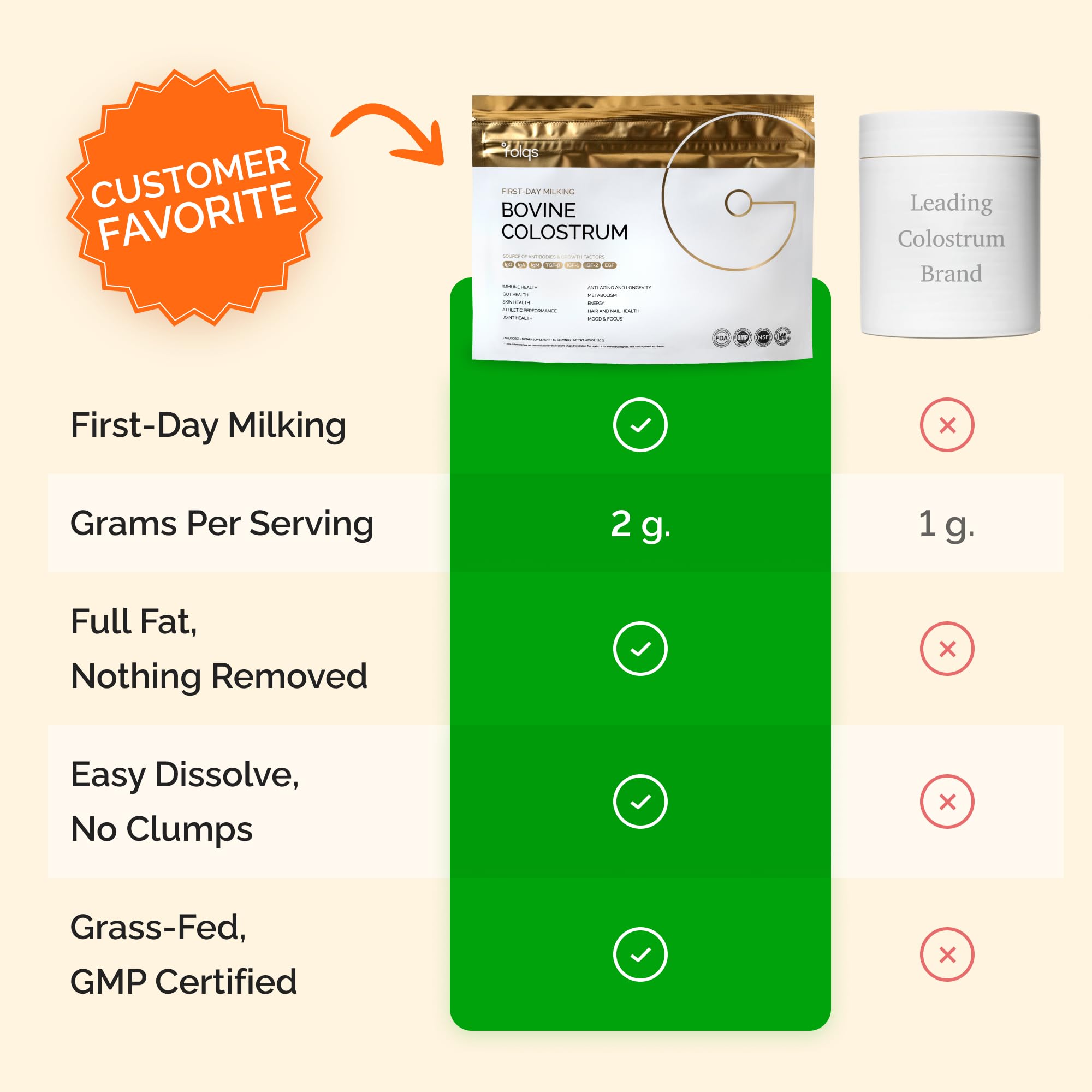 Folqs Bovine Colostrum Powder nutrition facts indicate rich amino acids and vitamins.