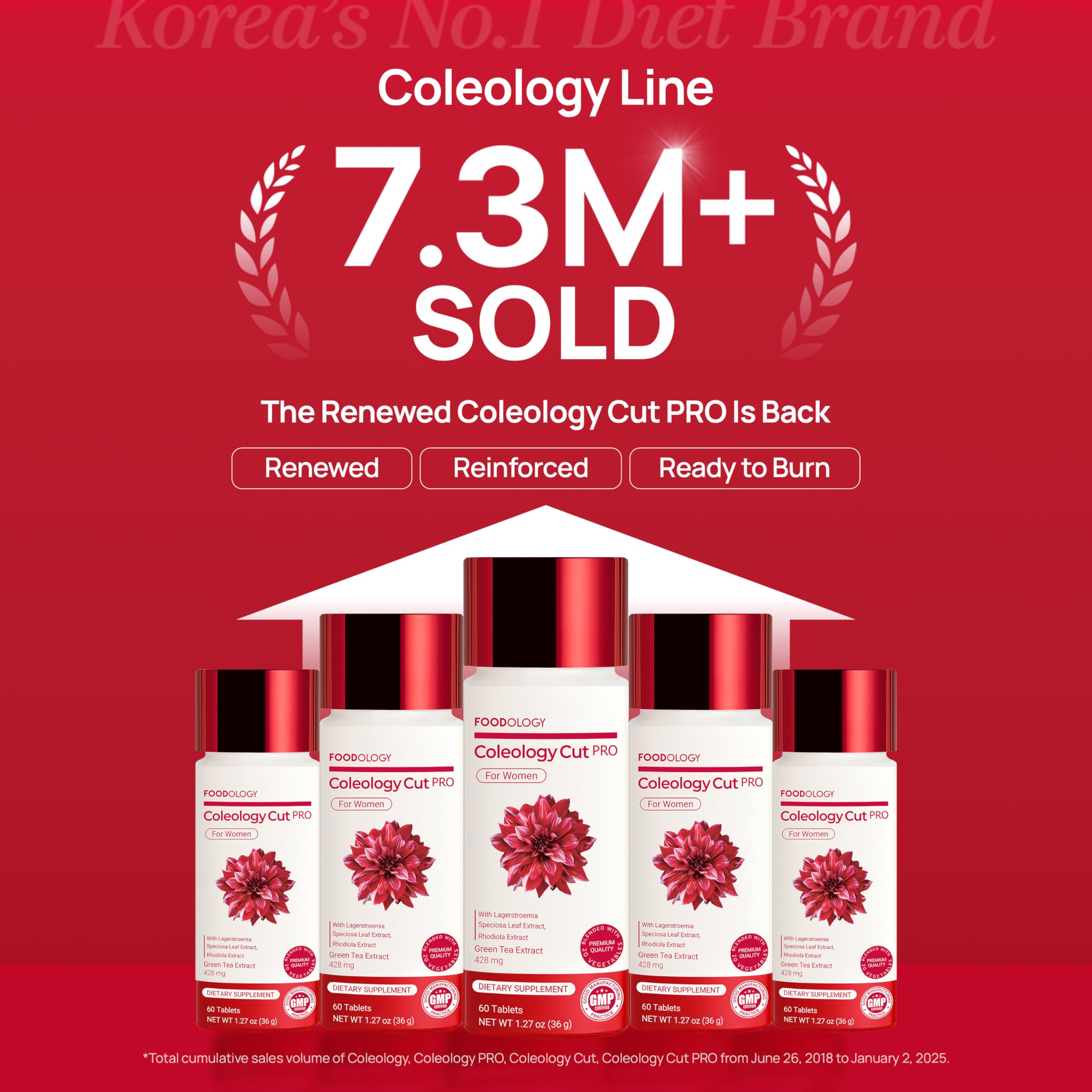 FOODOLOGY Coleology Cut PRO banaba leaf extract image highlighting carb metabolism support.