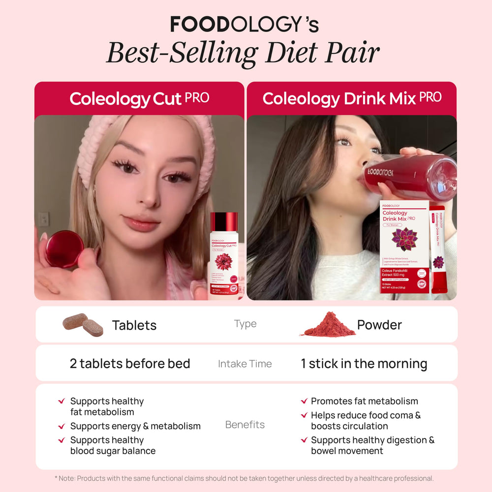 FOODOLOGY Coleology Cut PRO ingredient visuals including coq10 and amino acids for balanced metabolism.