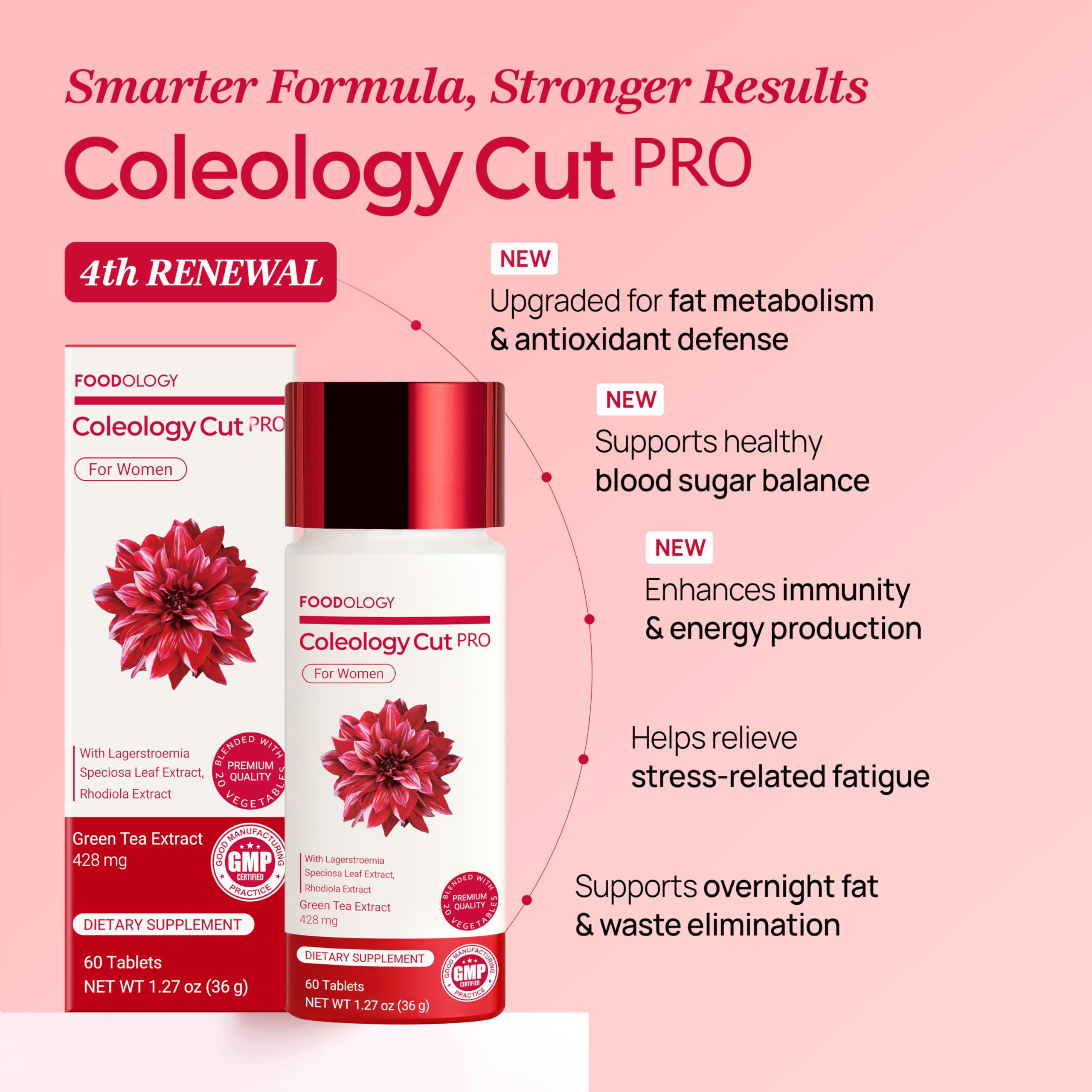 FOODOLOGY Coleology Cut PRO rhodiola rosea capsule emphasizing stress adaptation and restful mornings.