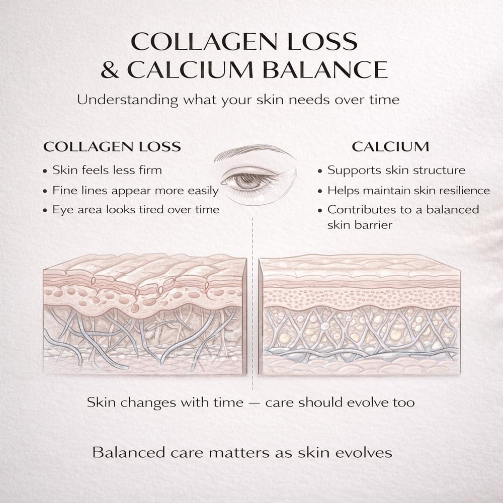 FOODSAVER Calcium Daily Care Set morning and evening routine visuals suggest versatile daily care.