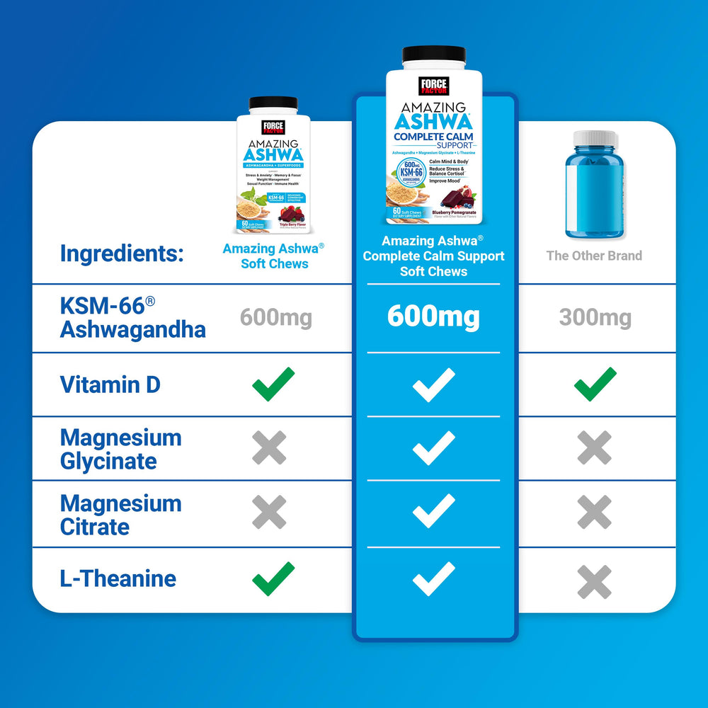 KSM-66 Ashwagandha high-potency extract supports balance during busy days.