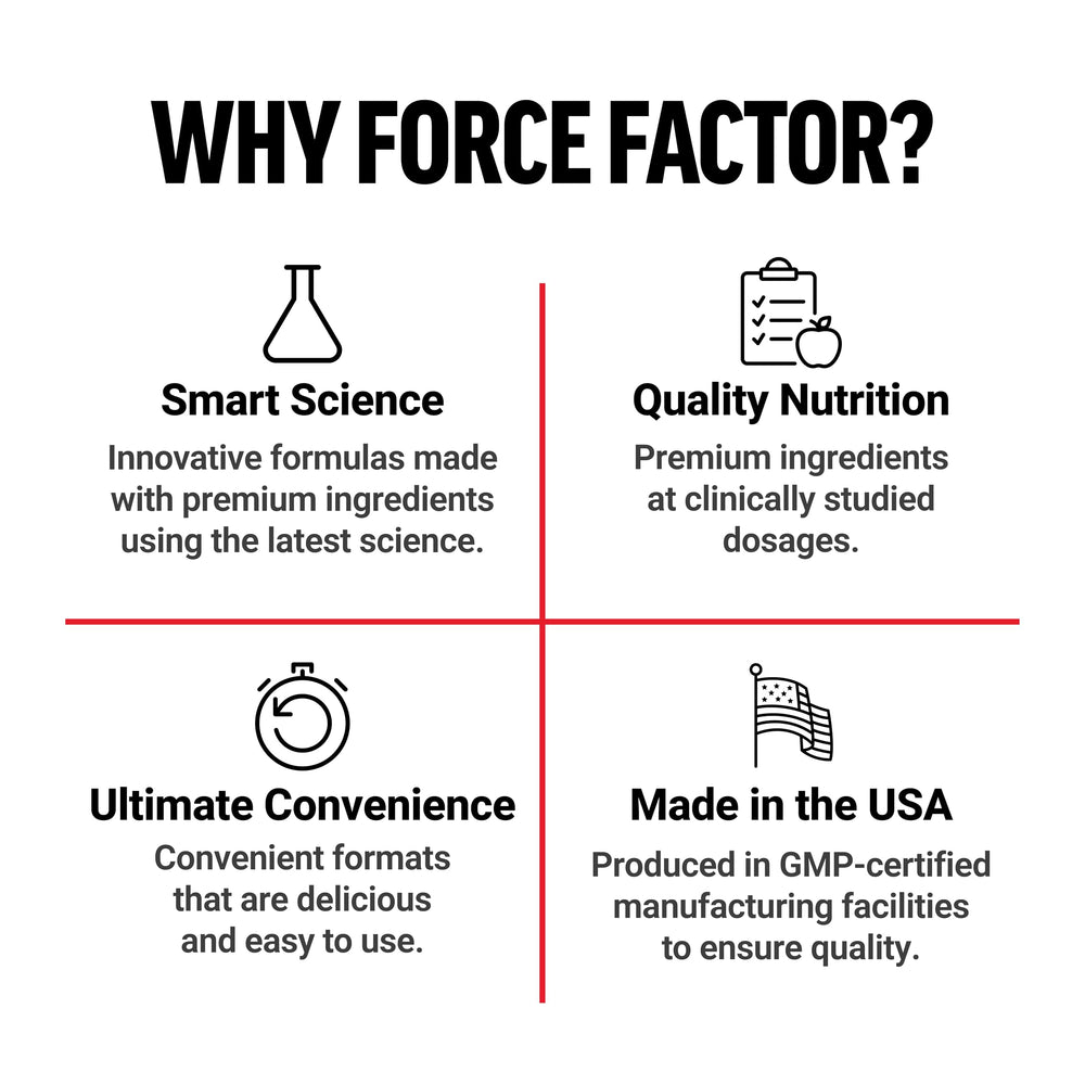 Force Factor caffeine pills bottle being opened for on-demand energy.