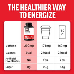 Force Factor caffeine pills in morning routine setup for quick focus before tasks.