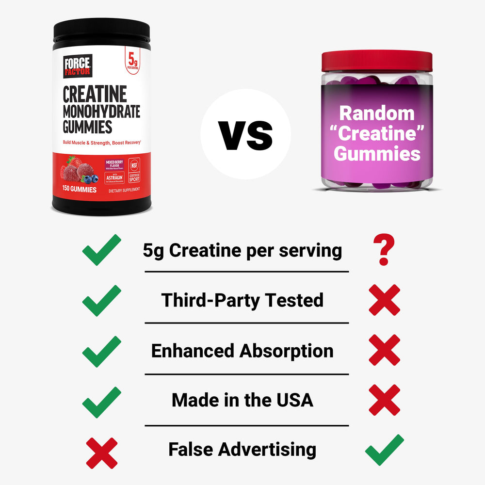 Force Factor Creatine Gummies close-up juicy texture invites savory recovery