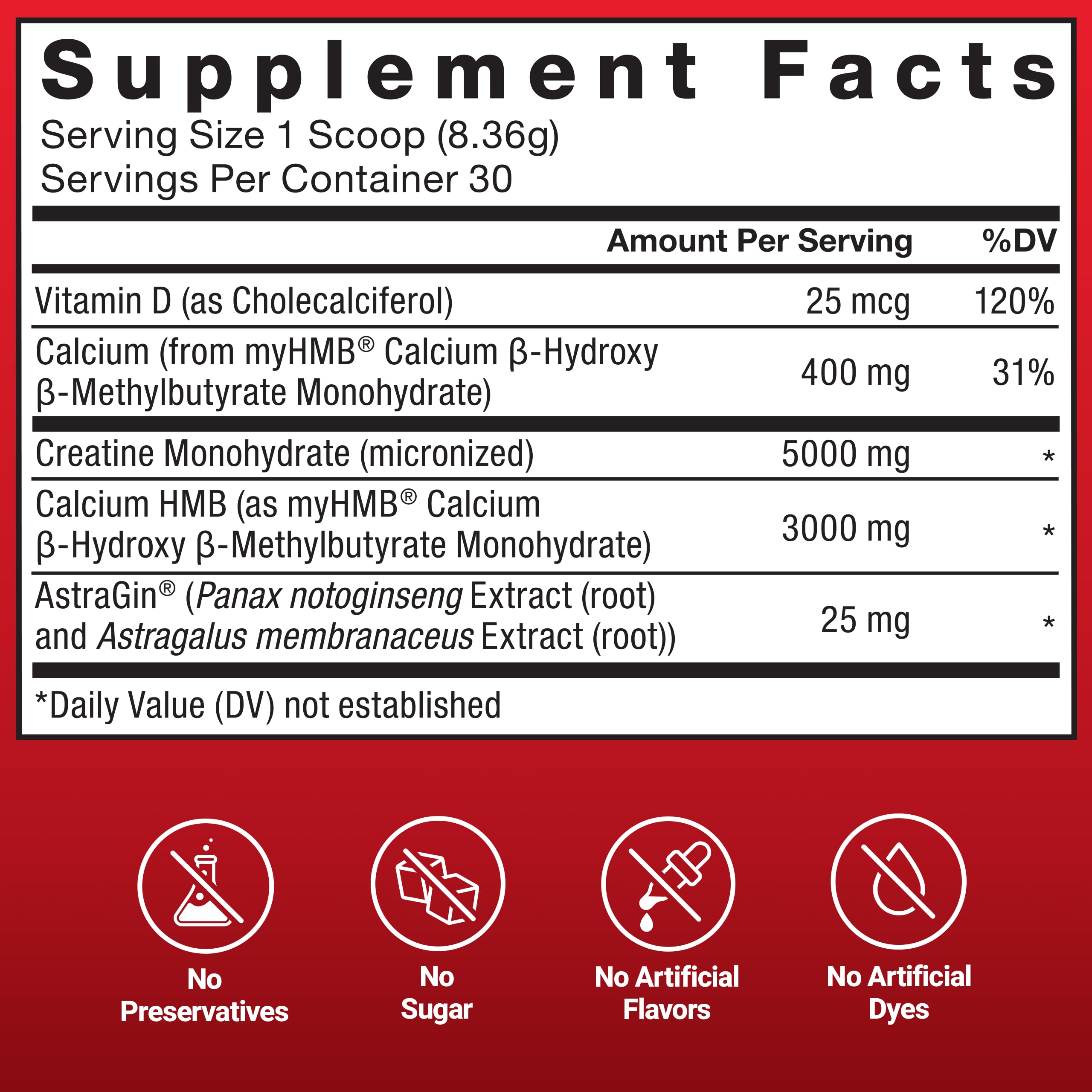 AstraGin inclusion in Force Factor Creatine HMB enhances nutrient uptake.