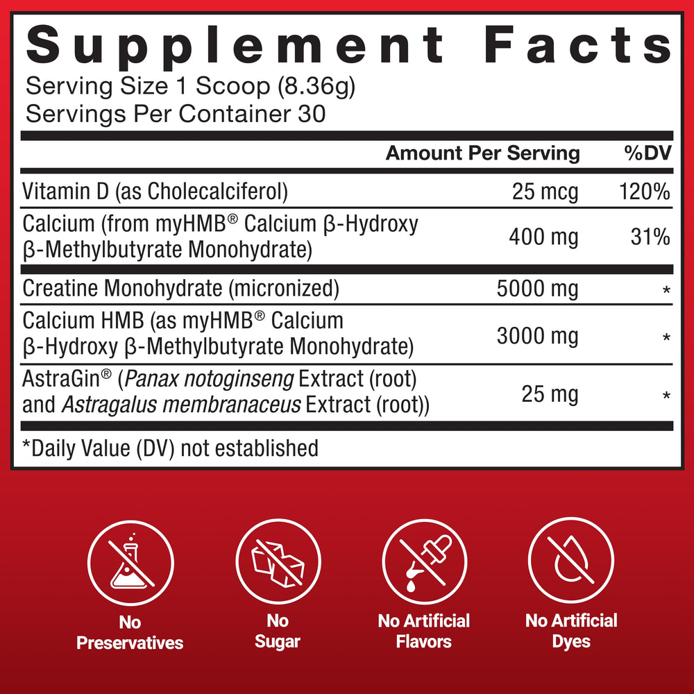 AstraGin inclusion in Force Factor Creatine HMB enhances nutrient uptake.