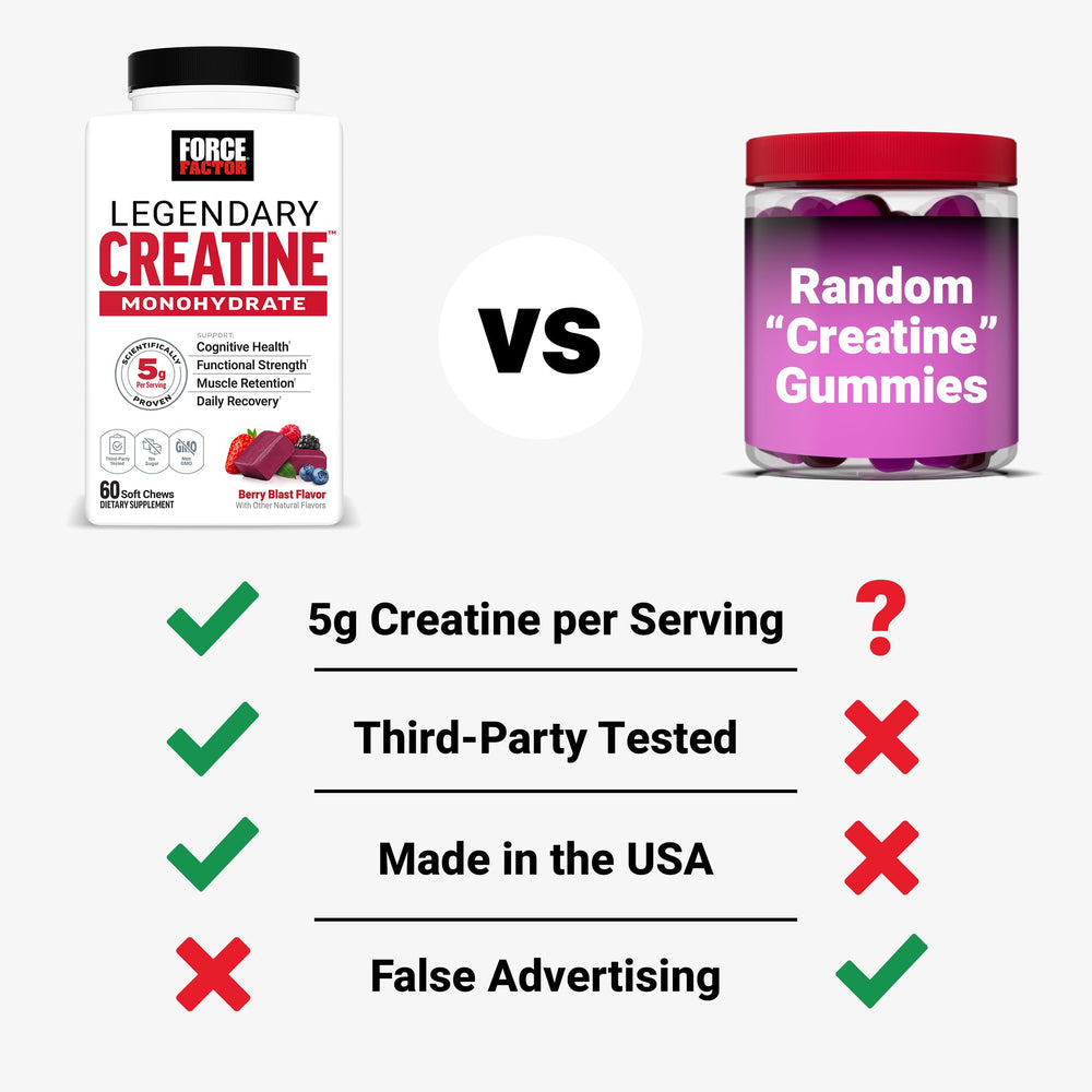 Third party tested chews verify potency and dosage