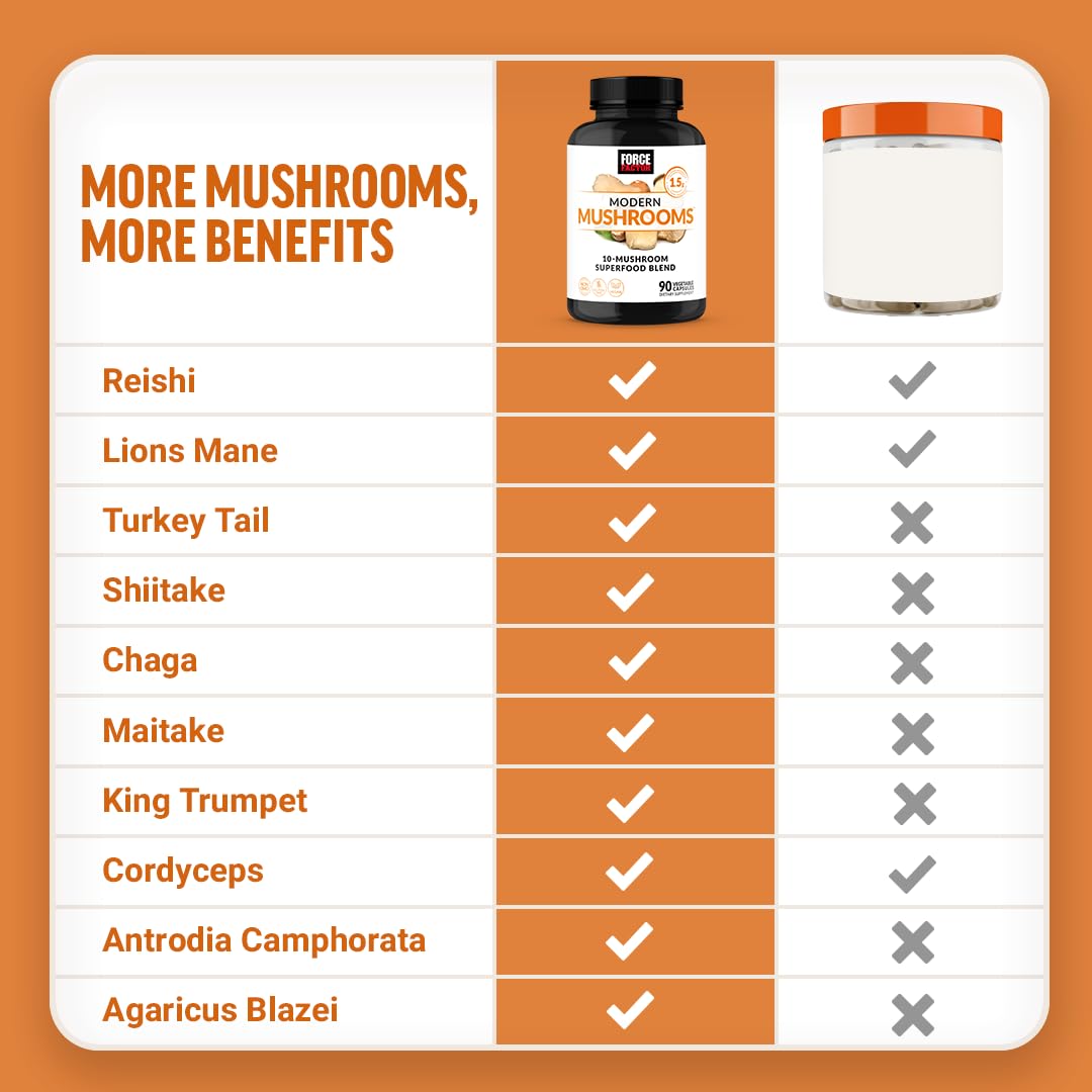 Force Factor Modern Mushrooms label detail highlights a 10-mushroom blend and vegan formula.