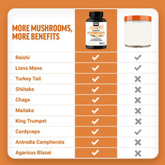 Force Factor Modern Mushrooms label detail highlights a 10-mushroom blend and vegan formula.