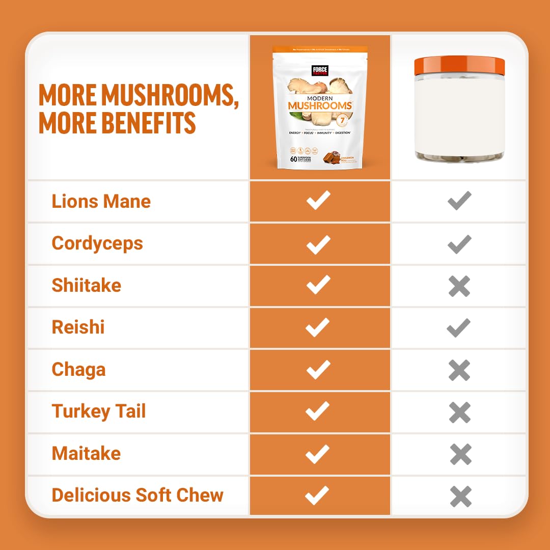 Force Factor Modern Mushrooms on-the-go scene showing portable chews for busy days.