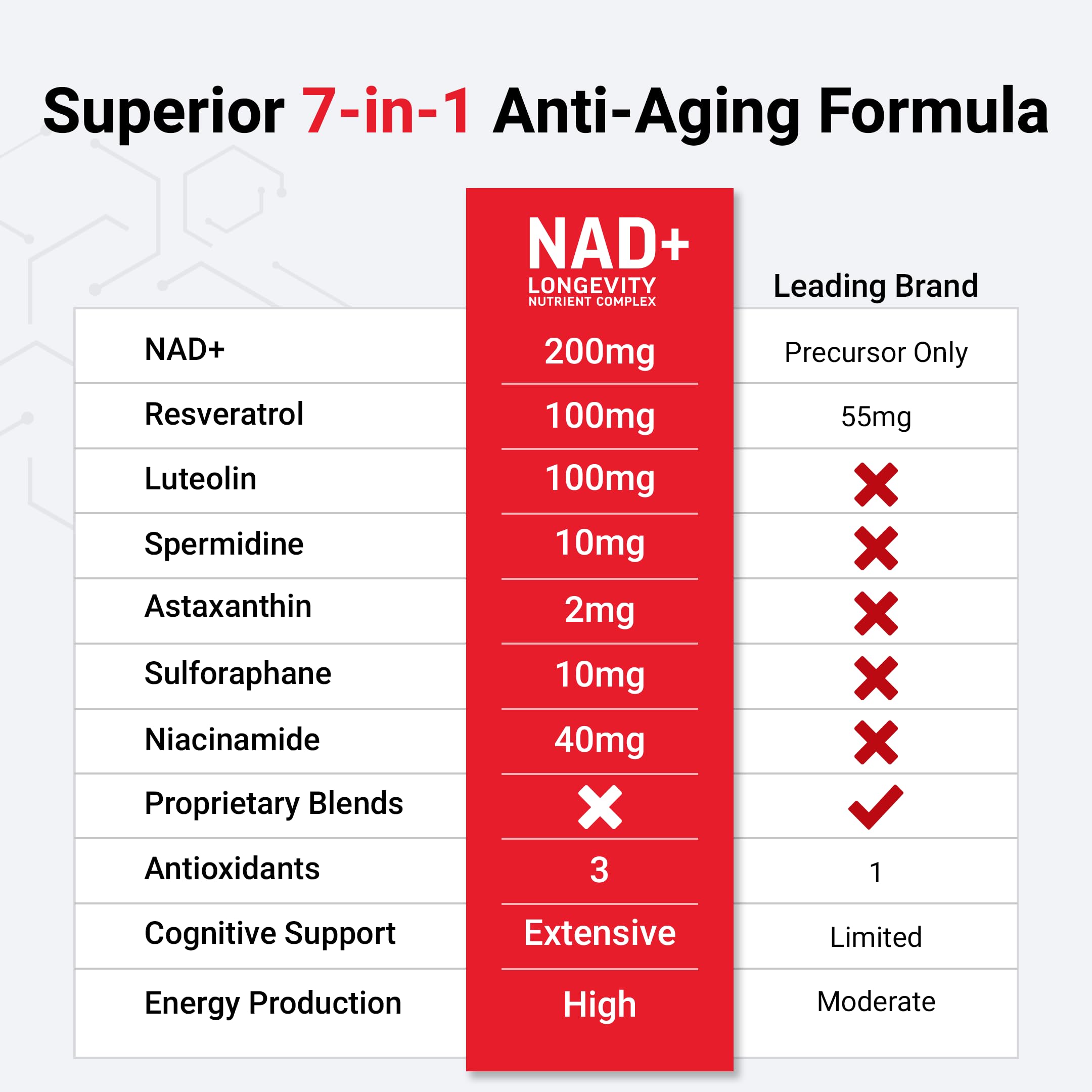 Force Factor NAD+ bottle on desk showcases easy routine integration.