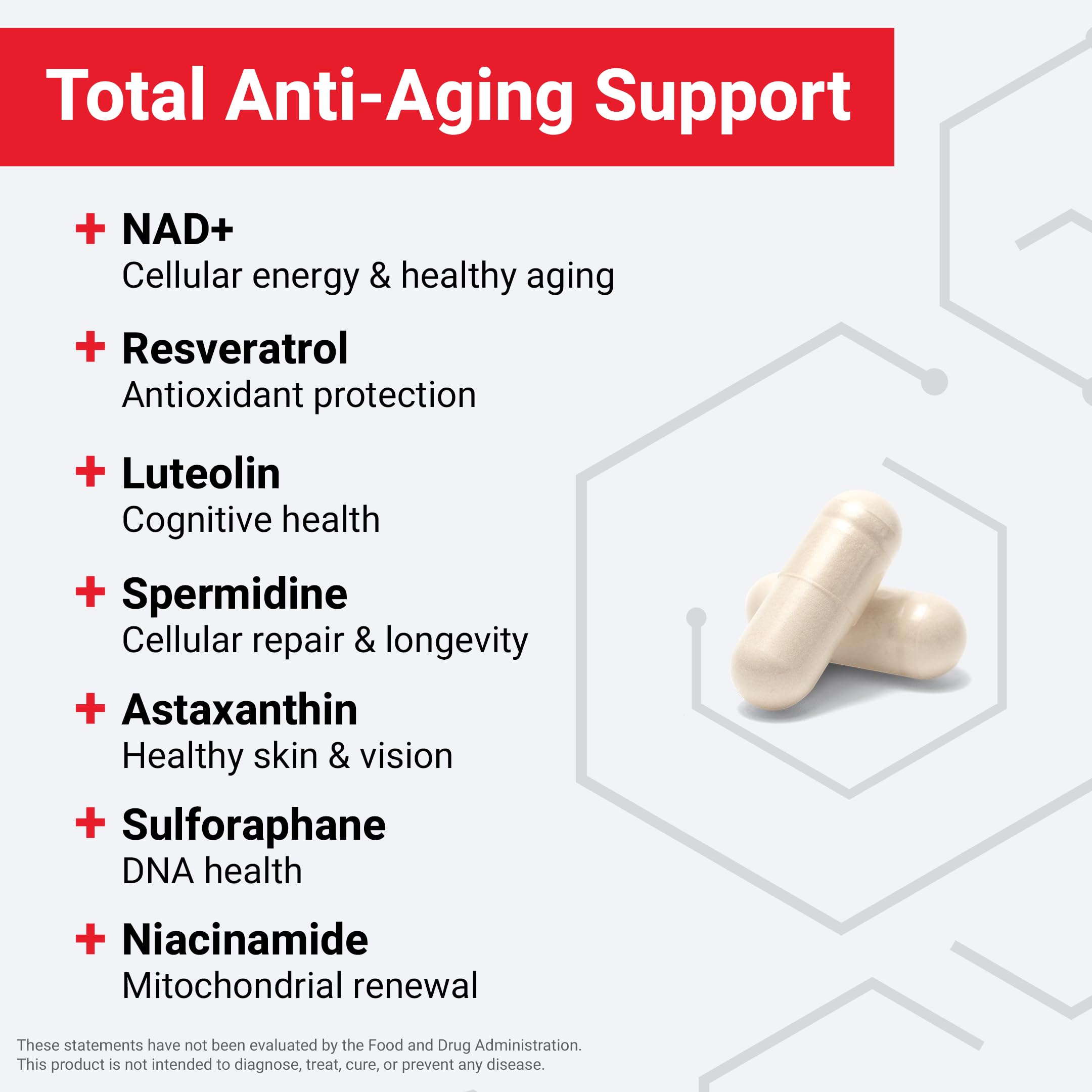 Force Factor NAD+ ingredients chart emphasizes seven science-backed compounds.