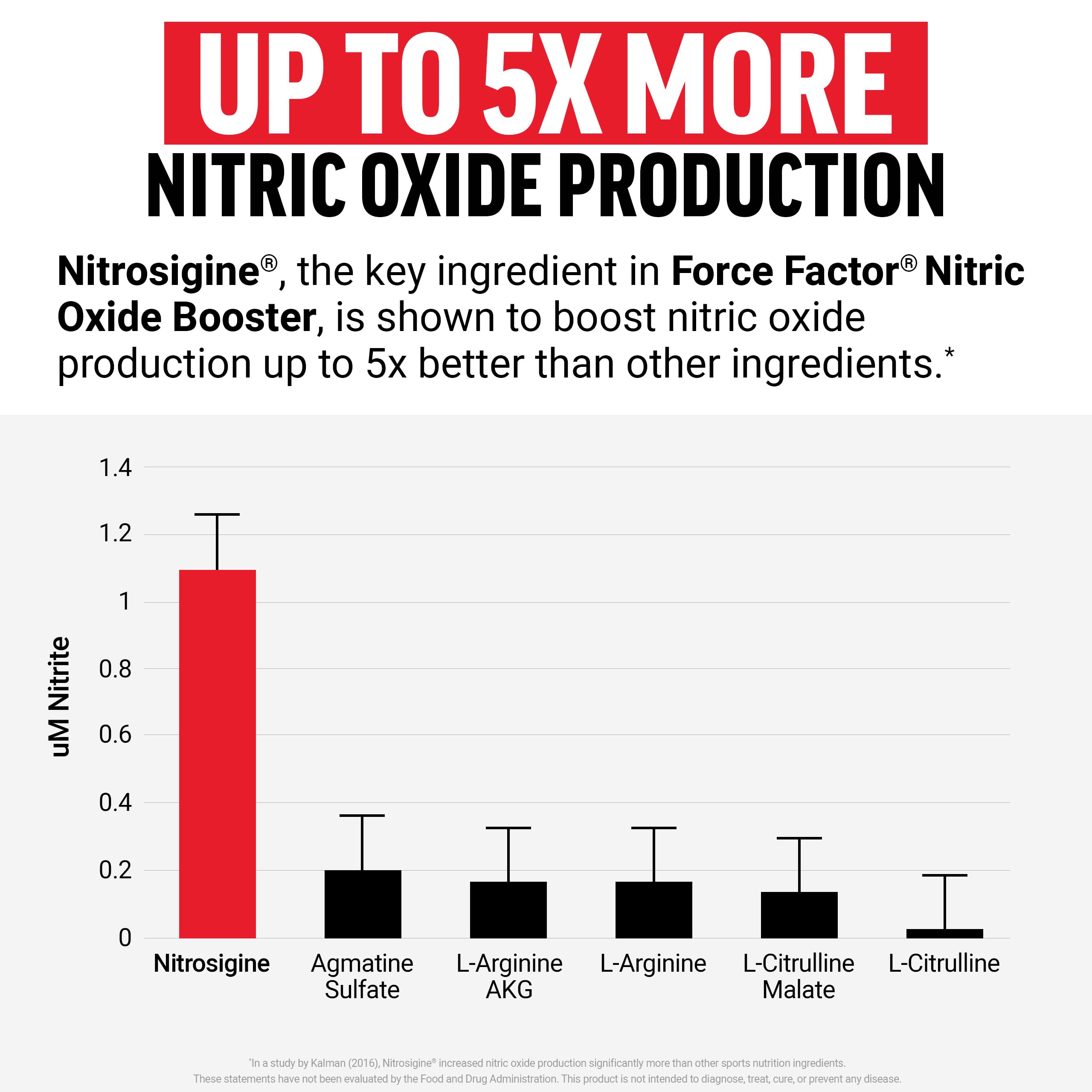 Force Factor Nitric Oxide Booster label close-up highlighting ingredients