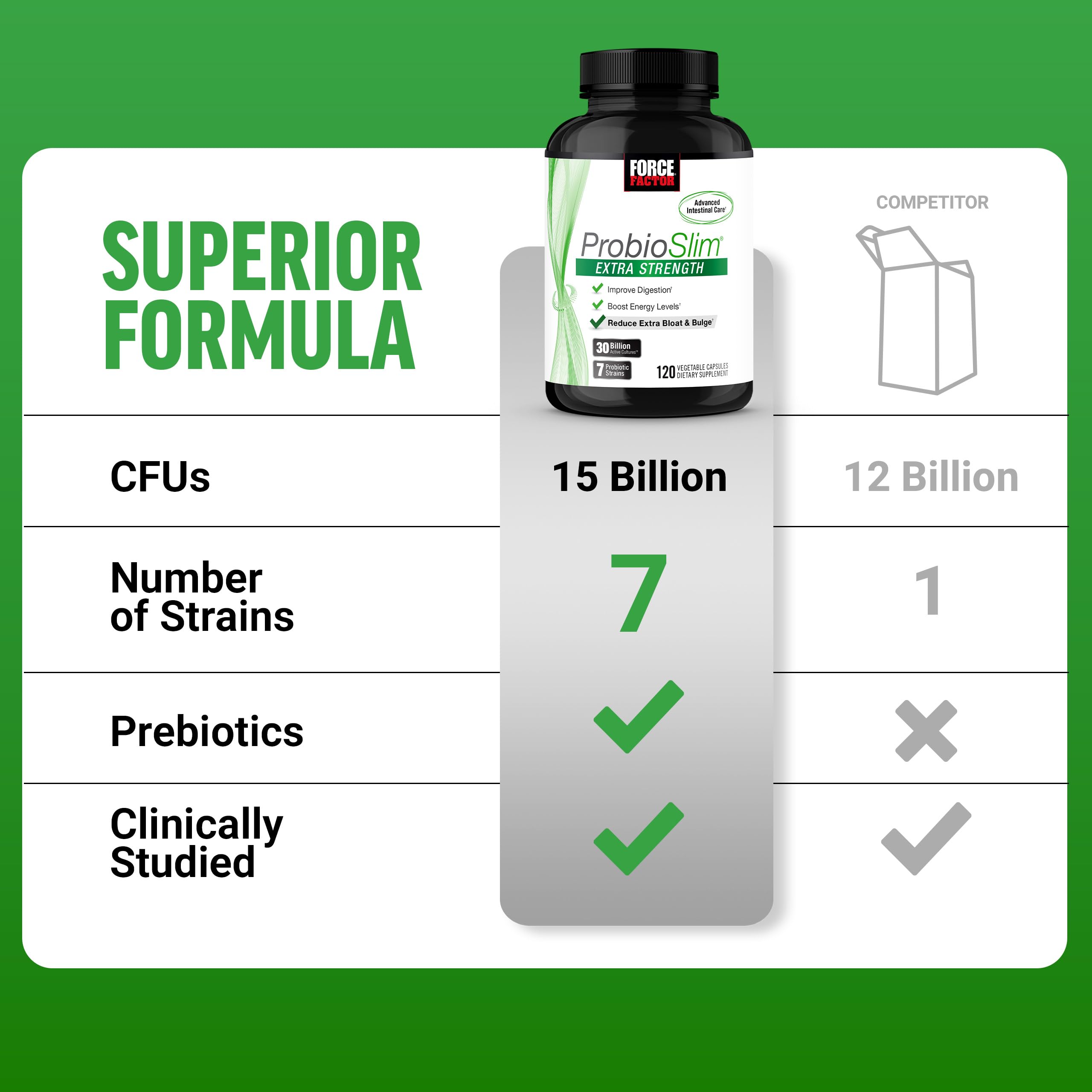 ProbioSlim inulin prebiotic fiber visual indicating gut-friendly nourishment