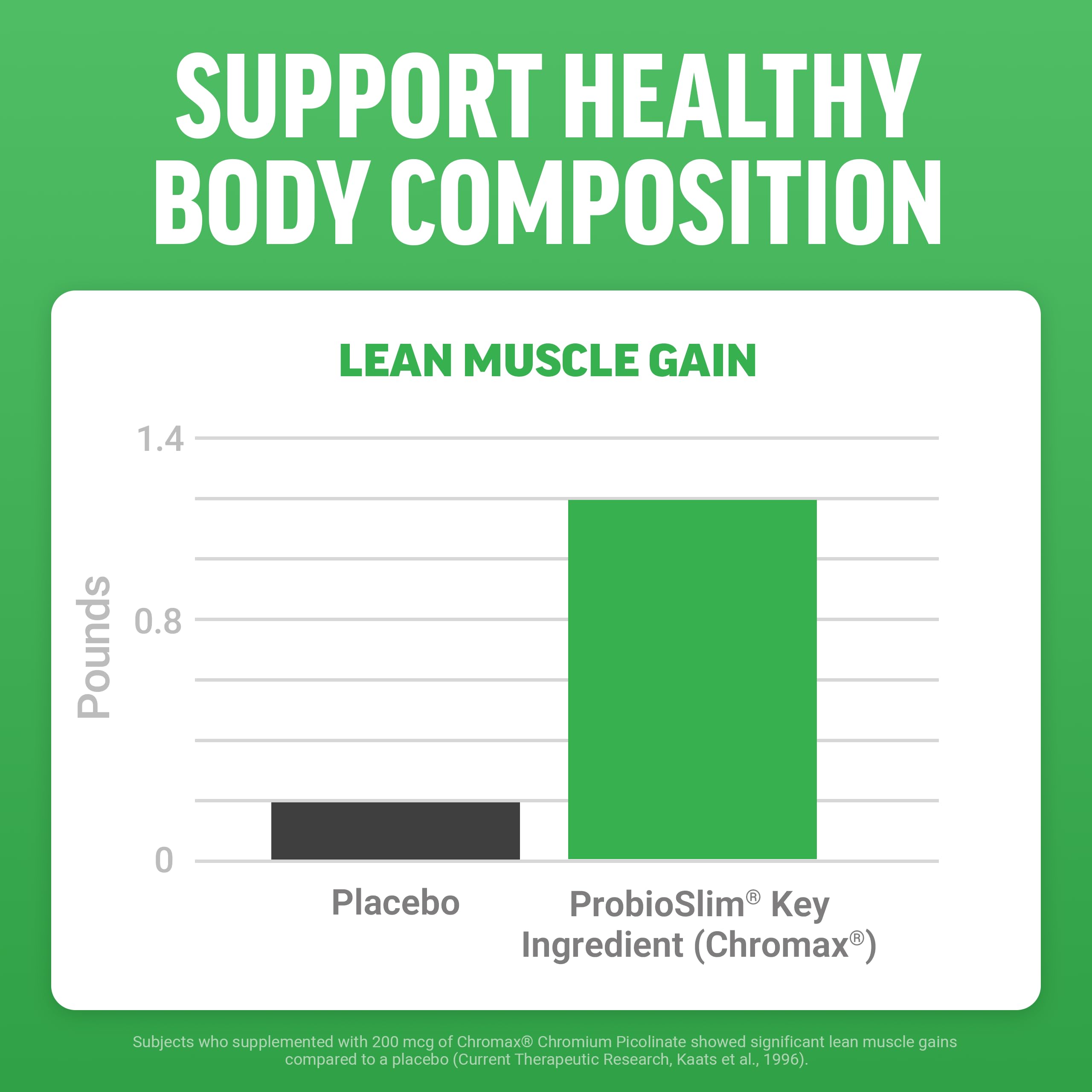 Force Factor ProbioSlim Keto ACV Gummies bottle label highlights LactoSpore probiotics