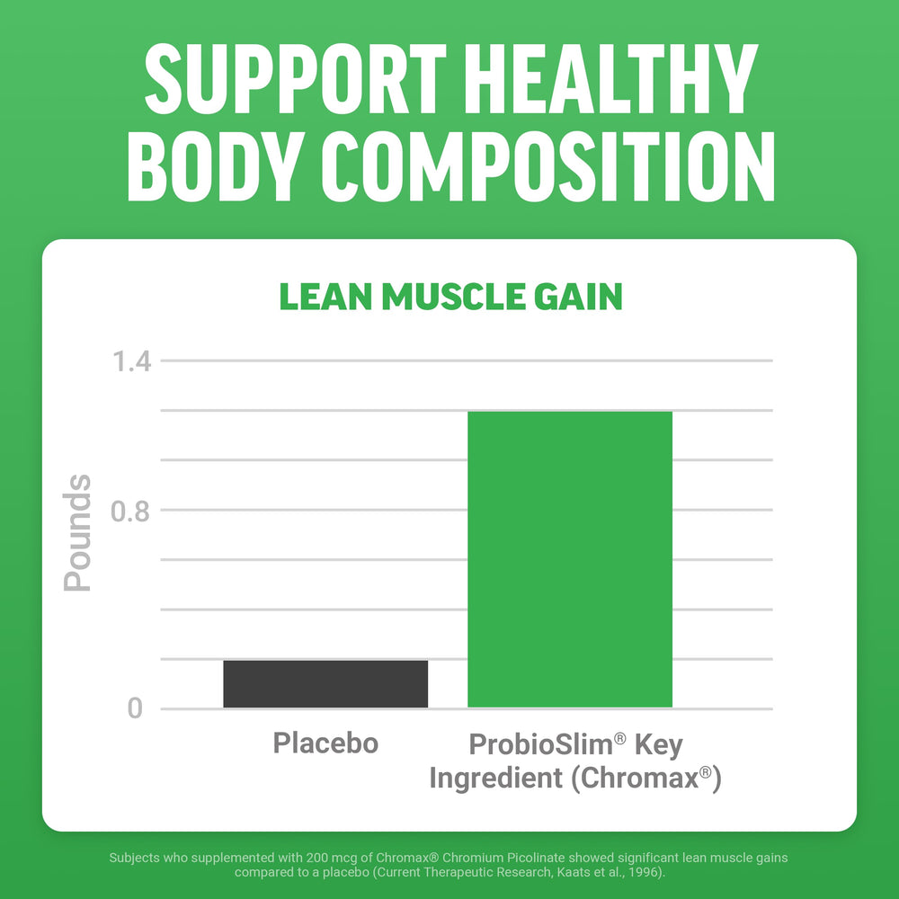 Force Factor ProbioSlim Keto ACV Gummies bottle label highlights LactoSpore probiotics