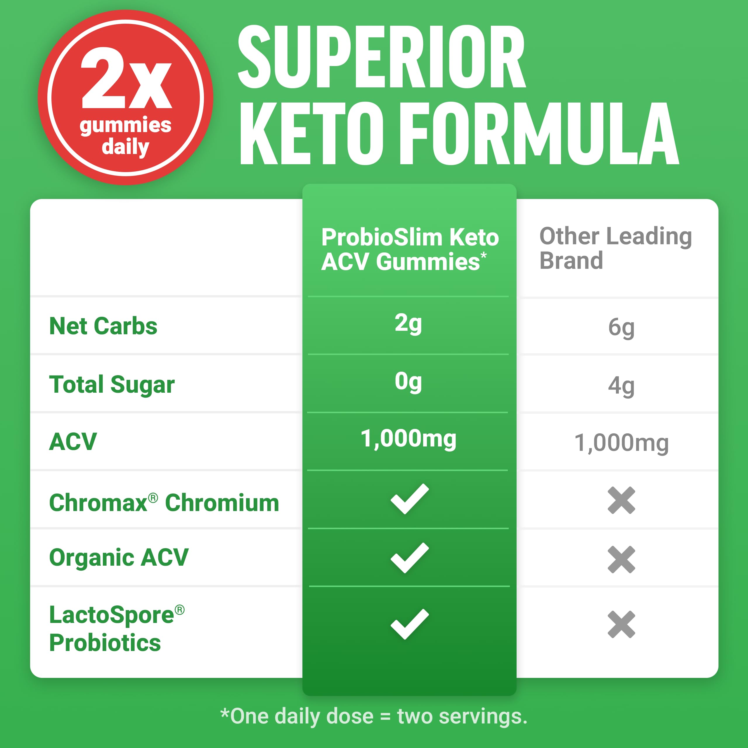 Force Factor ProbioSlim Keto ACV Gummies on kitchen counter ready for routine
