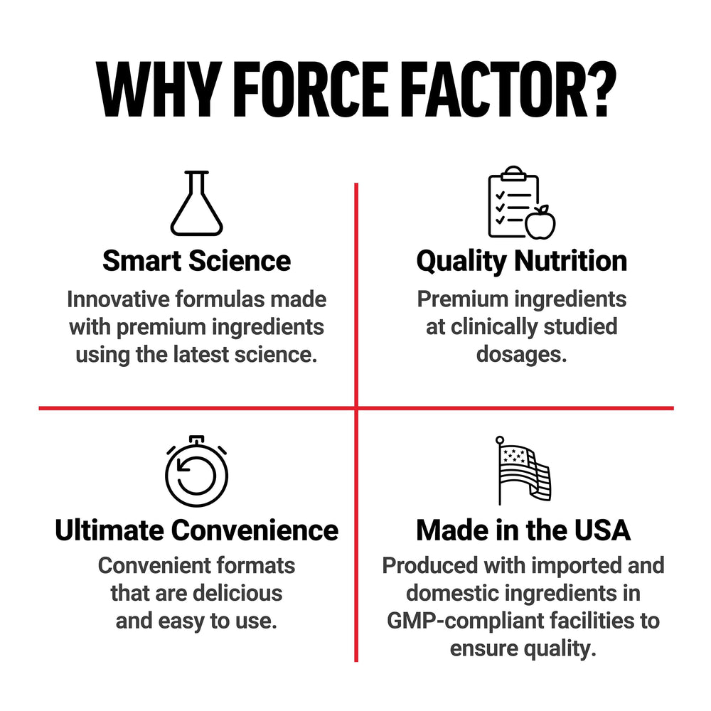 Force Factor Prostate pygeum extract visual supporting bladder health.