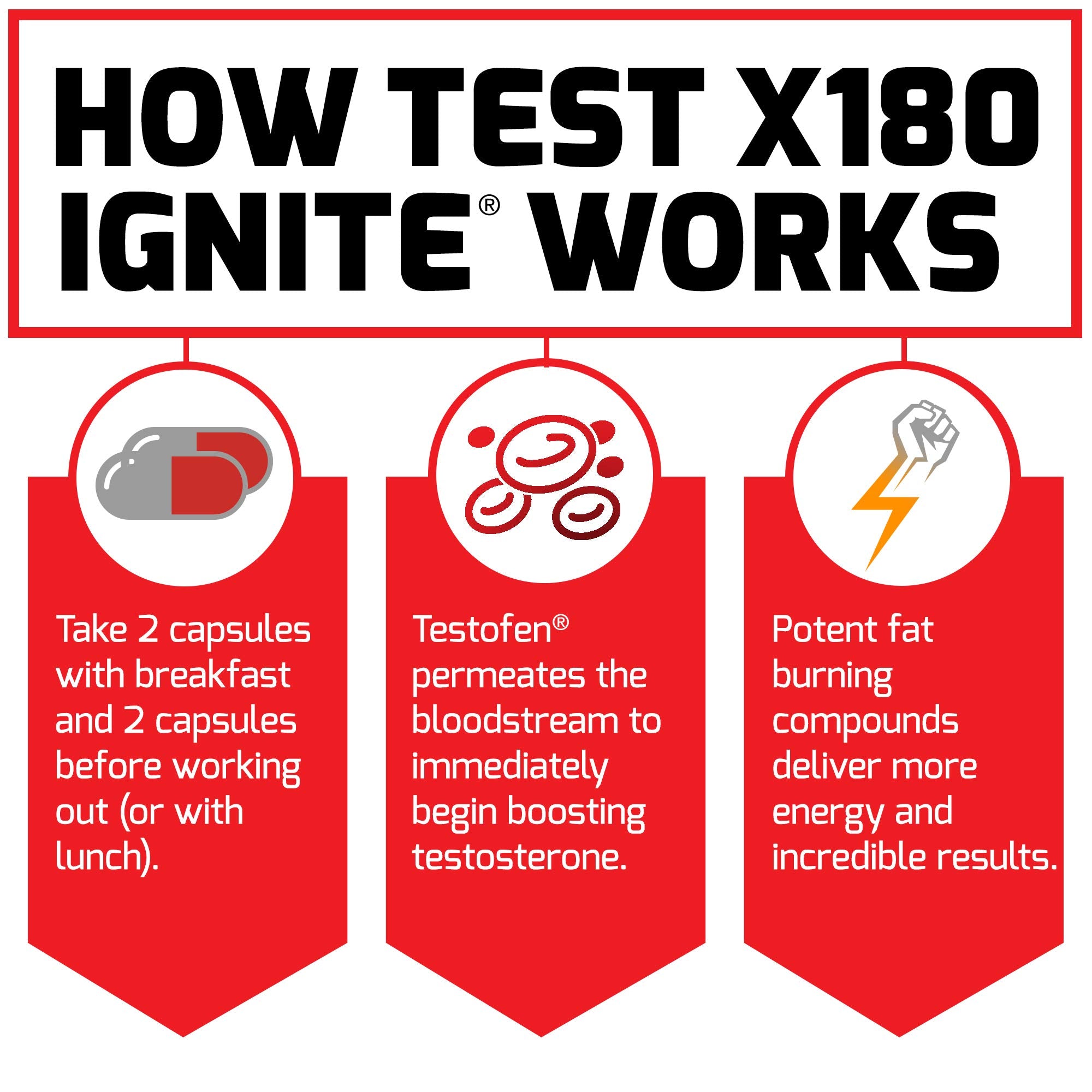 Force Factor Test X180 Ignite capsules with energetic glow signaling energy support