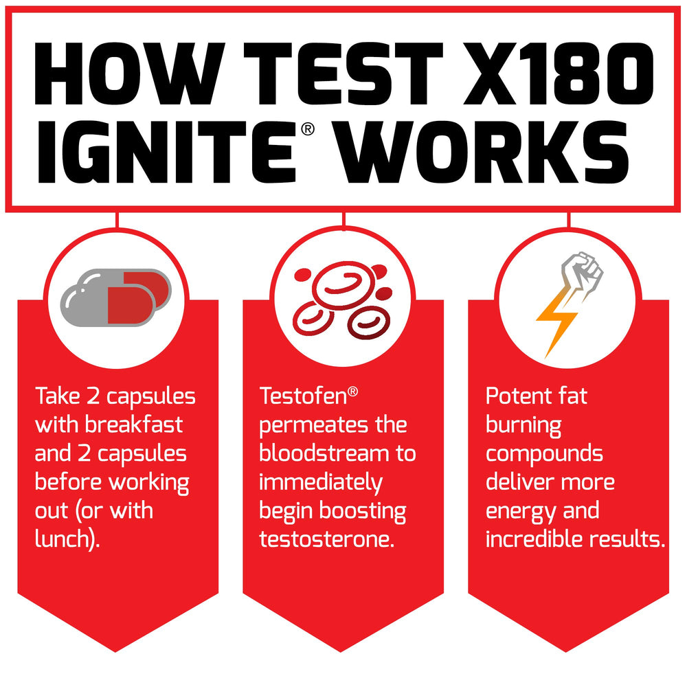 Force Factor Test X180 Ignite capsules with energetic glow signaling energy support