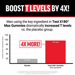 Close-up of Test X180 Max Gummies shows chewy texture for easy use.