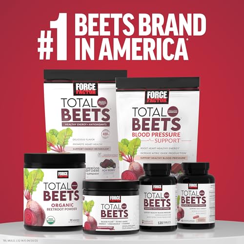 Force Factor Total Beets CoQ10 focus highlighting energy support possibility.