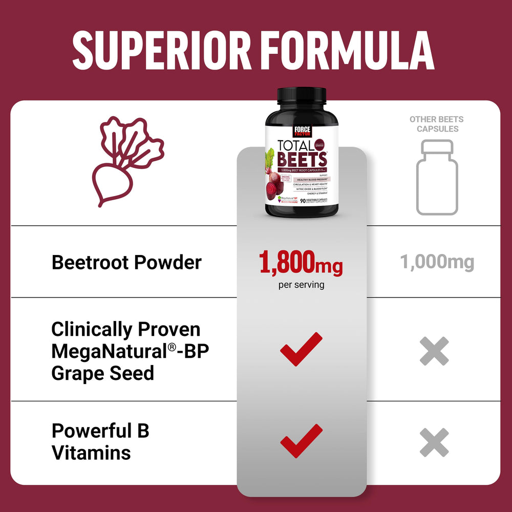 Force Factor Total Beets ingredients list close-up for transparent daily supplementation.