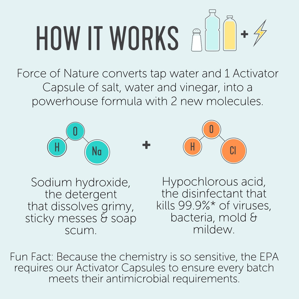 Force of Nature recyclable packaging emphasizes sustainability.