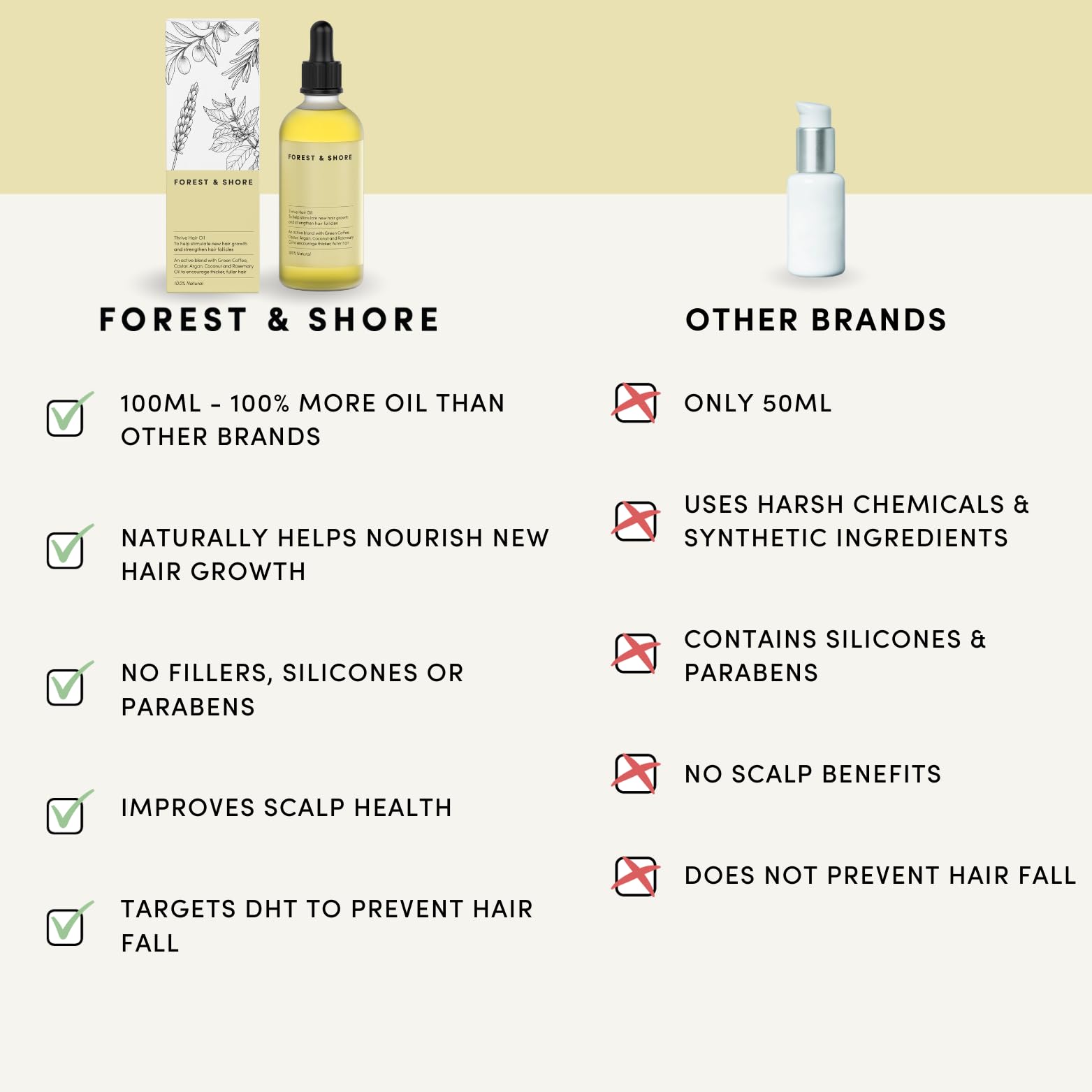 Forest & Shore blend of argan, avocado and olive oils nourishes moisture balance