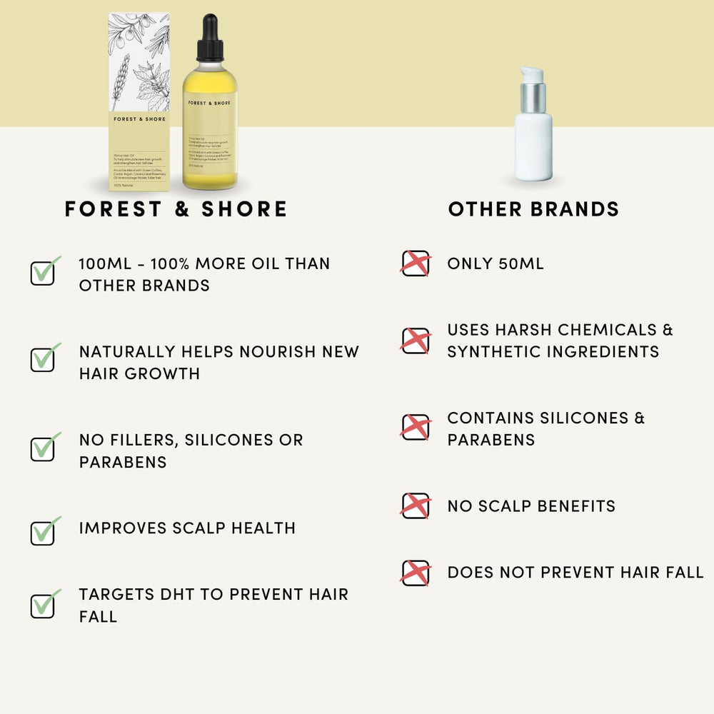 Forest & Shore blend of argan, avocado and olive oils nourishes moisture balance