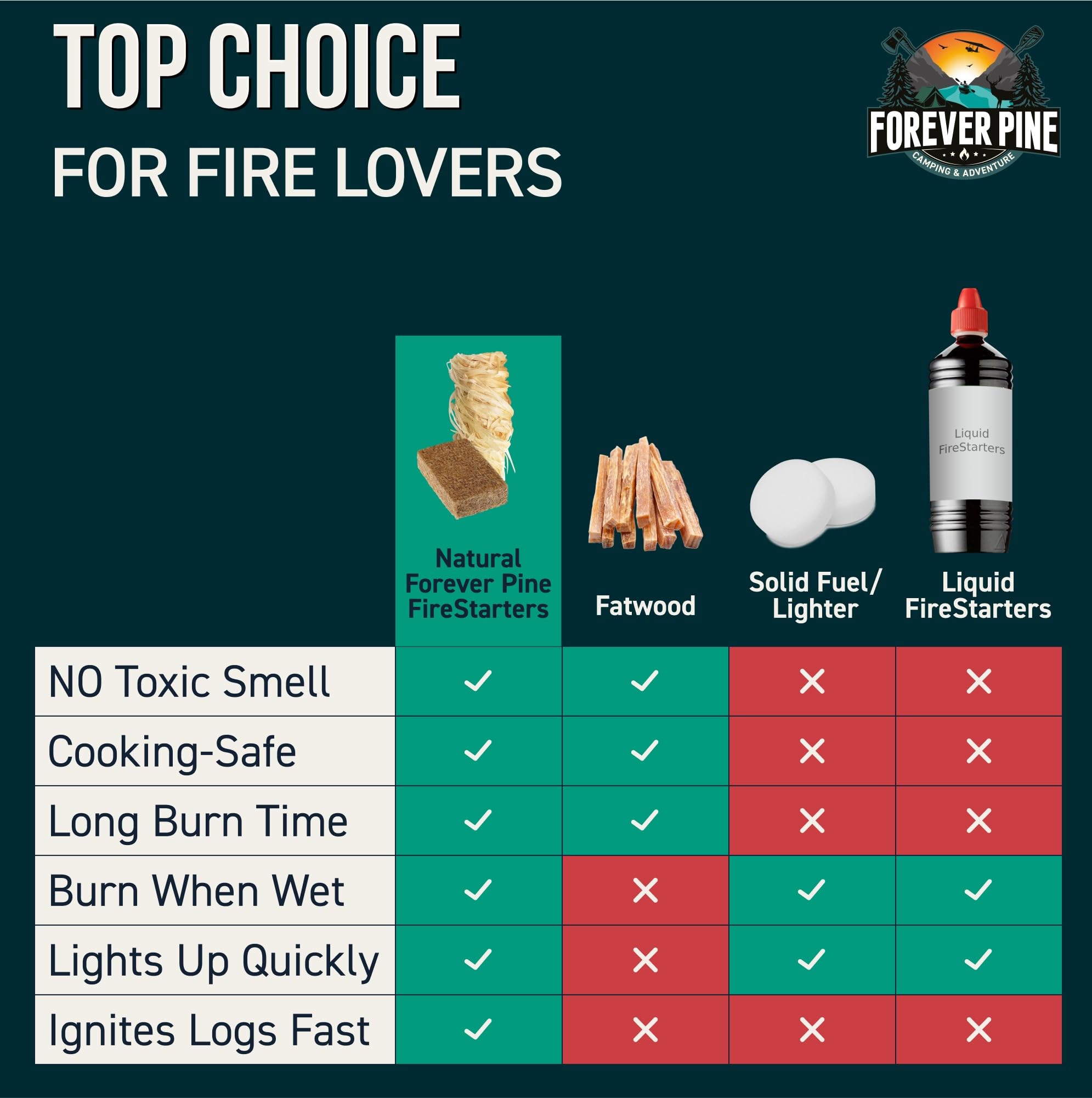 FOREVER PINE Fire Starter Cubes work indoors and outdoors for fireplaces and pits.