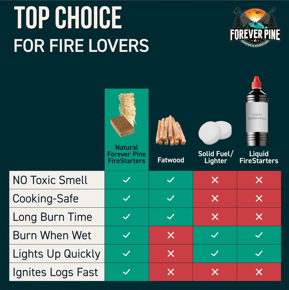 FOREVER PINE Fire Starter Cubes work indoors and outdoors for fireplaces and pits.