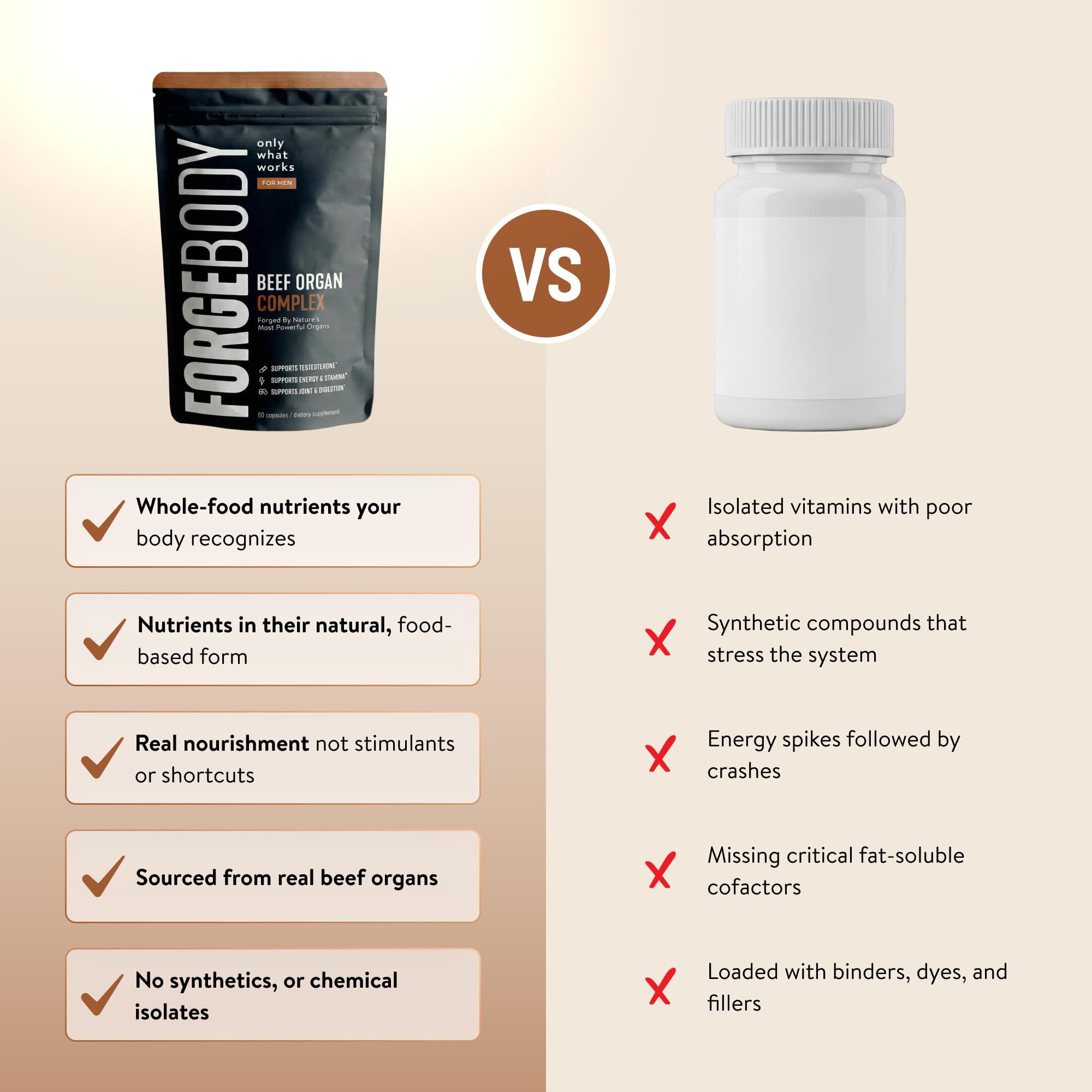 FORGEMEN FORGEBODY testicles capsule, whole-organ blend for comprehensive support.