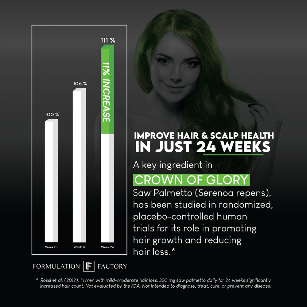 Formulation Factory Crown Glory hyaluronic acid for scalp moisture.