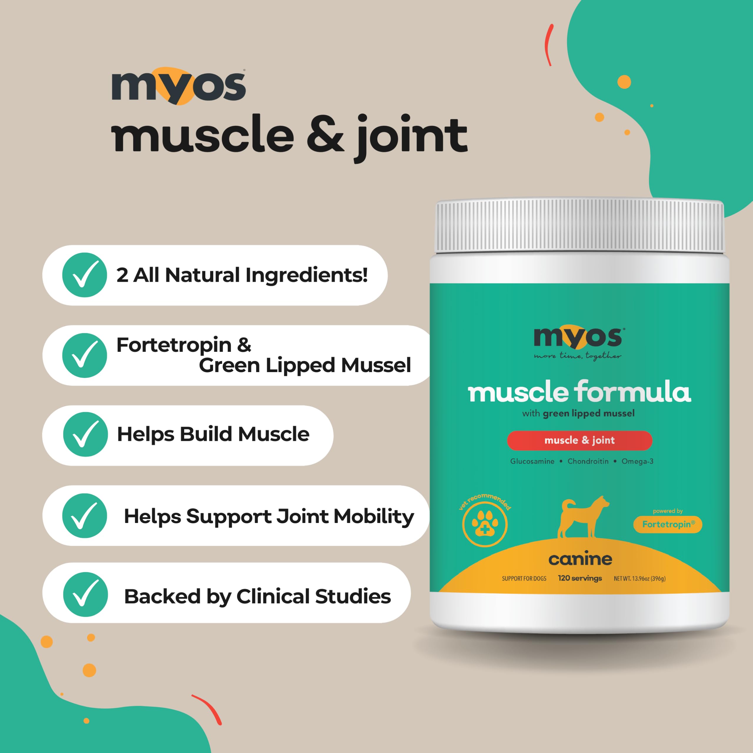 MYOS Fortetropin dog powder visual highlighting mobility support potential.