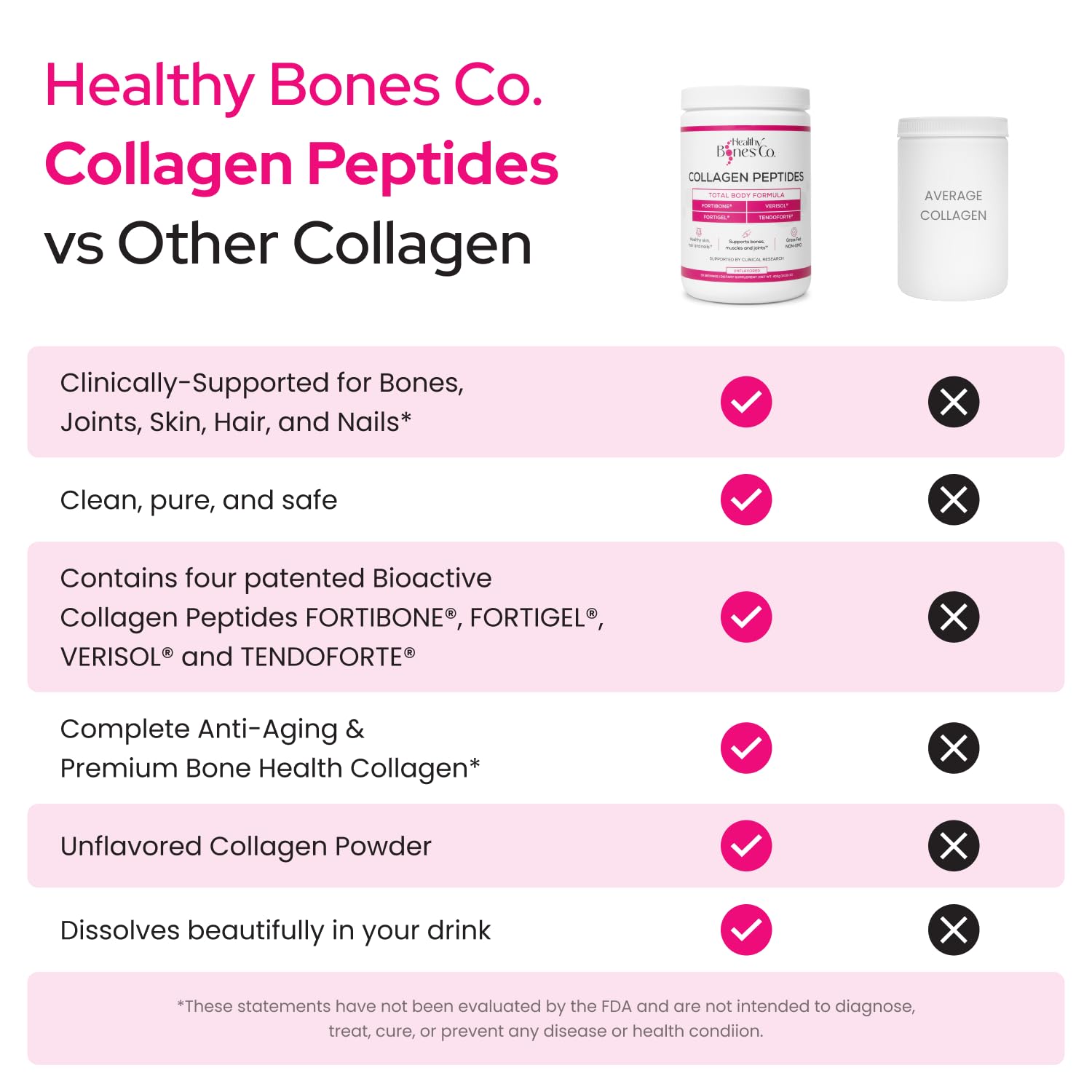 Fortibone jar close-up shows hydrolyzed collagen texture for smooth mixing