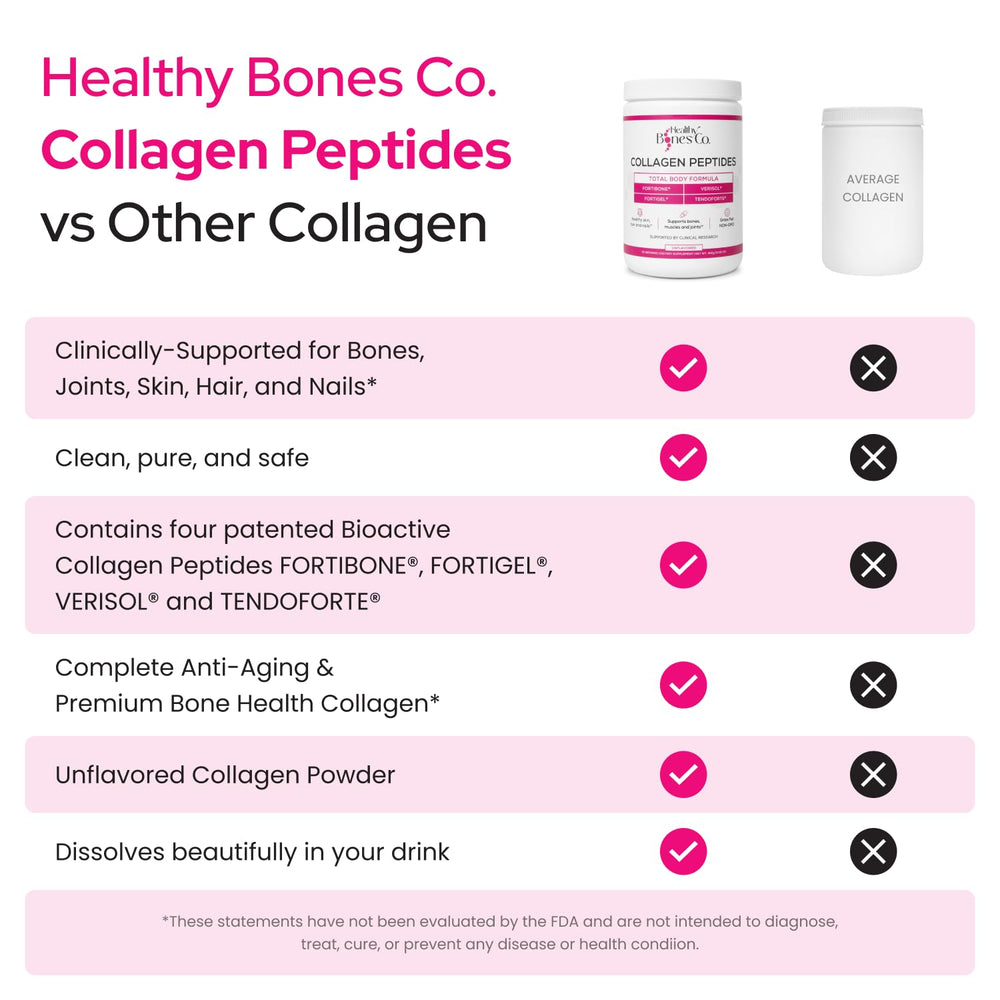 Fortibone jar close-up shows hydrolyzed collagen texture for smooth mixing