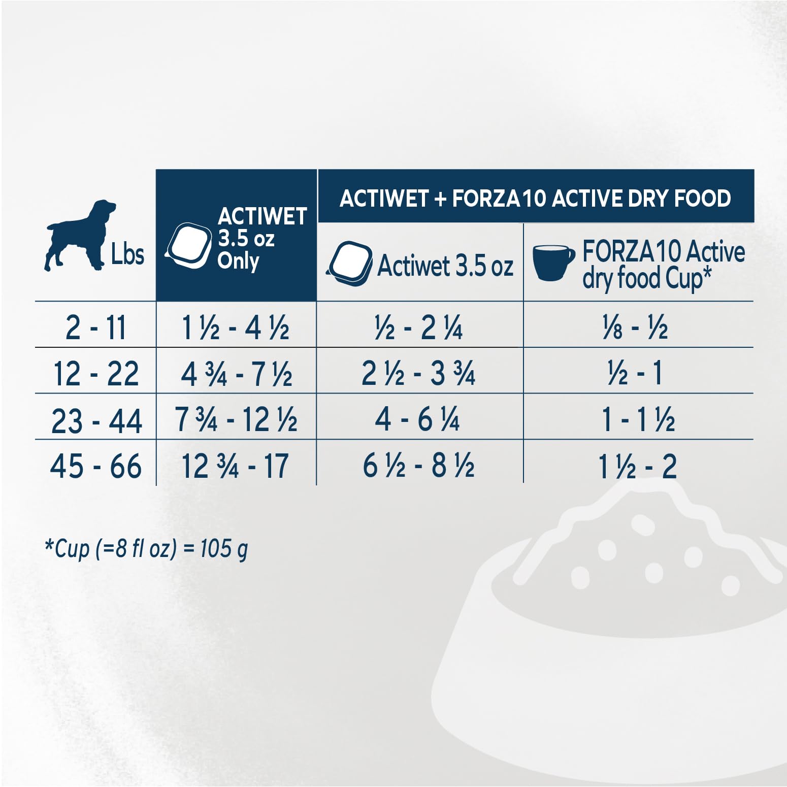 Ideal daily meal or mix with dry kibble for variety.