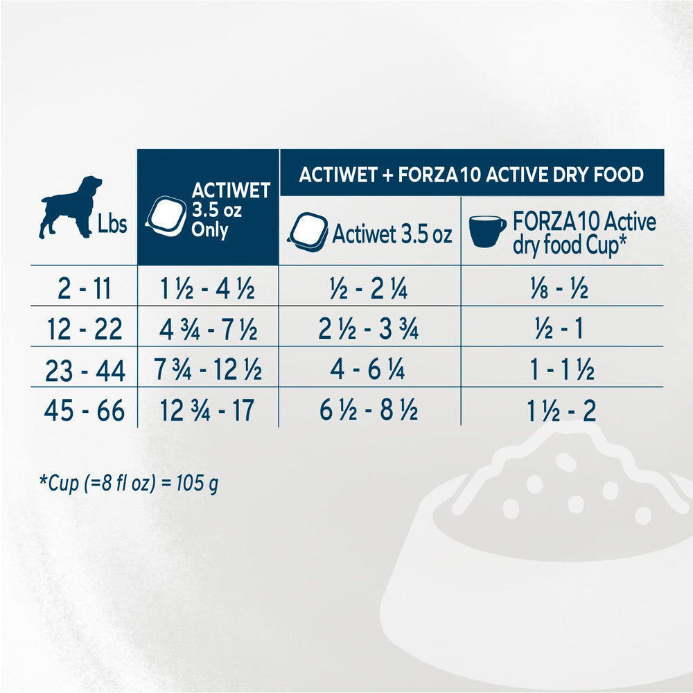 Ideal daily meal or mix with dry kibble for variety.
