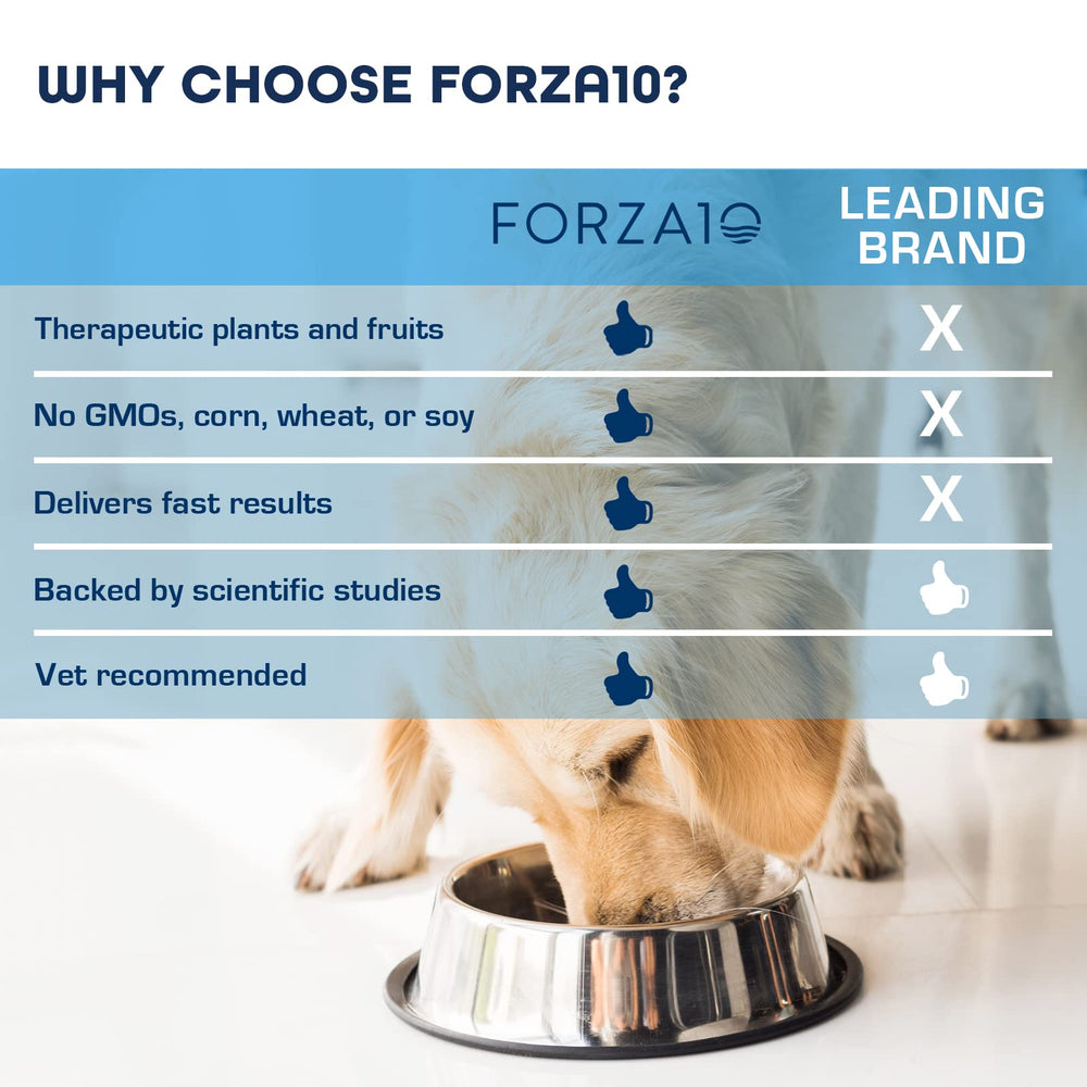 Forza10 ingredient panel showing no by-products, wheat, or soy.