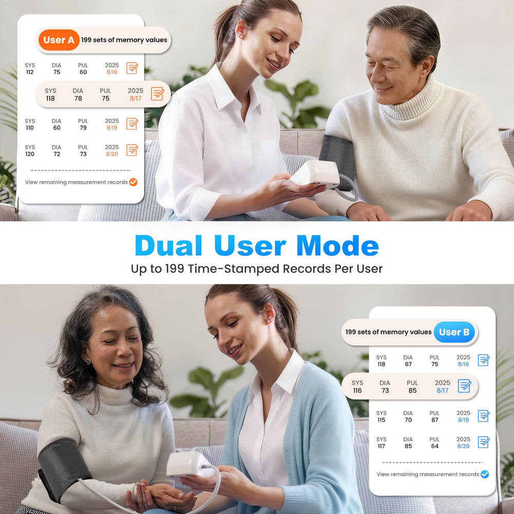 FOTOSY two-user memory stores up to 199 readings per user.