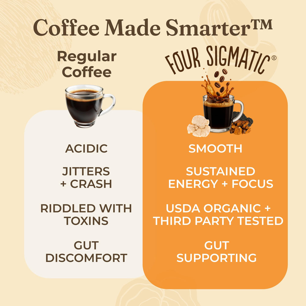 Four Sigmatic Balance medium roast cup with smooth, low-acid profile